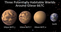 Рядом со  звездой Gliese 667C располагаются три  потенциально обитаемые планеты