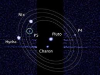 Плутон и его спутник образуют двойную систему
