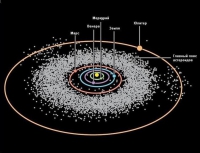 Модель движения пояса астероидов