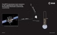 Rosetta измерила температуру поверхности кометы Чурюмова-Герасименко