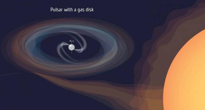 Впервые астрономы наблюдали «омолаживающийся» пульсар