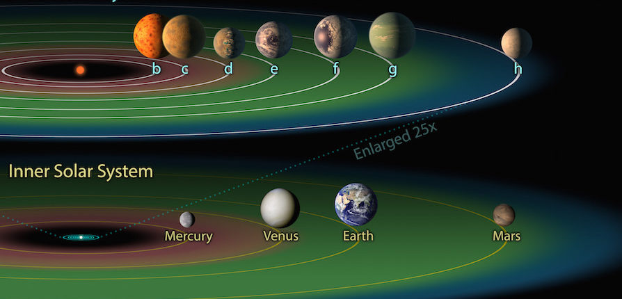 Извините, что разочаровали! В звездной системе TRAPPIST-1 нет ни жизни, ни второй Земли