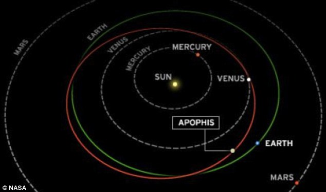 Столкновение возможно: Гигантский астероид приблизится к Земле в 2029 году