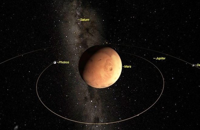 Великое противостояние Марса! Онлайн трансляция