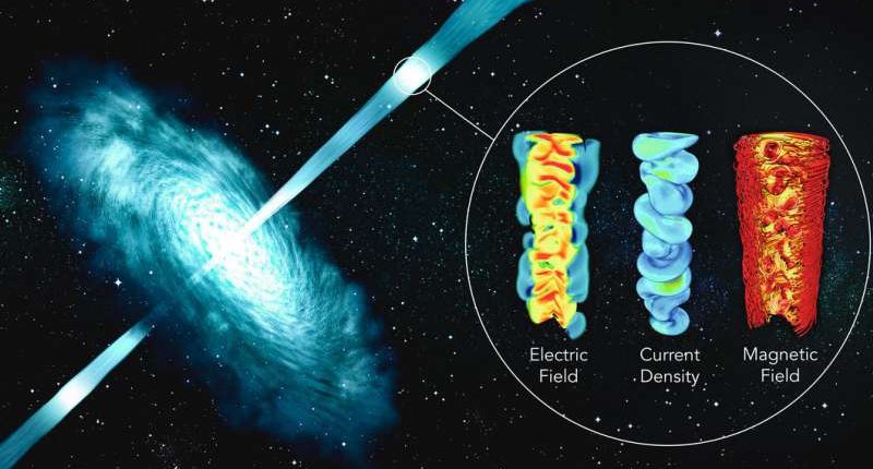 Ученые изучили магнитные поля силовых ускорителей космических частиц