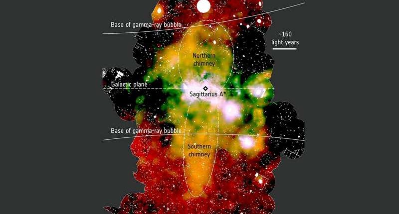 Астрономы нашли «дымовые трубы», исходящие из центра Галактики