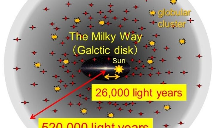 Телескоп Subaru позволил обозначить границы нашей Галактики