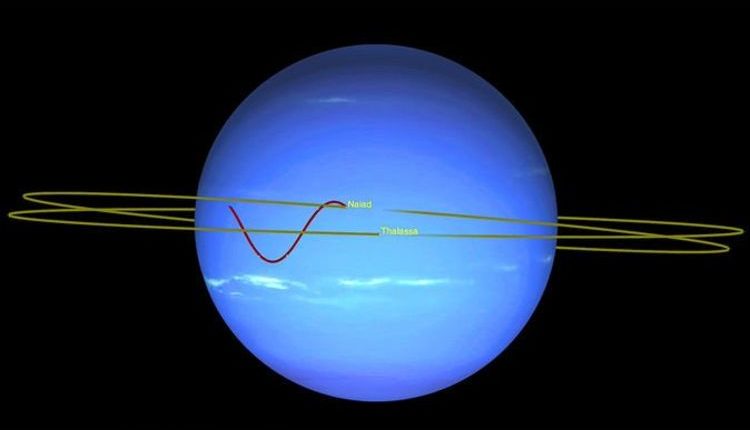 НАСА обнаружило странное орбитальное движение  двух спутников Нептуна