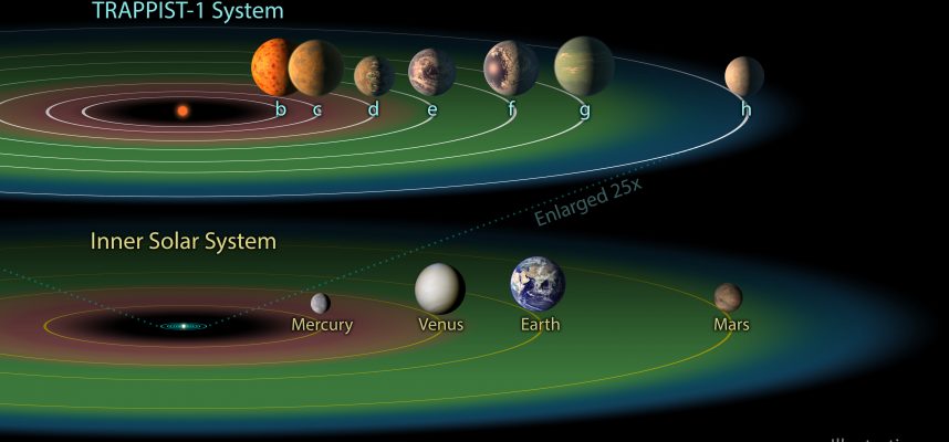 Другие звездные системы могут вместить до семи планет, похожих на Землю